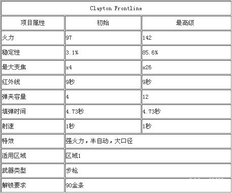 《猎鹿人2014》全部武器数据图鉴