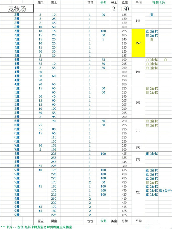 《炉石传说》强力卡牌如何获取？