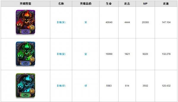 《全民英雄》新手攻略：初始英雄选择攻略