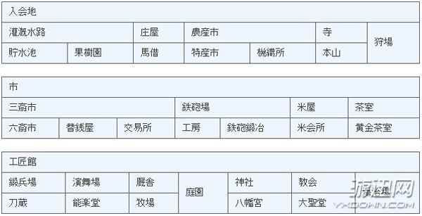 《信长之野望14》种田玩法大全