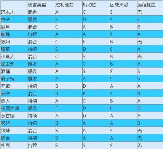 《英雄联盟》打野帝教你选英雄