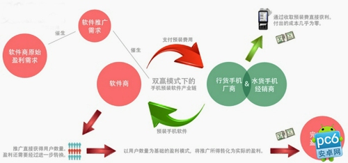 手机预装软件是什么 手机预装软件如何卸载