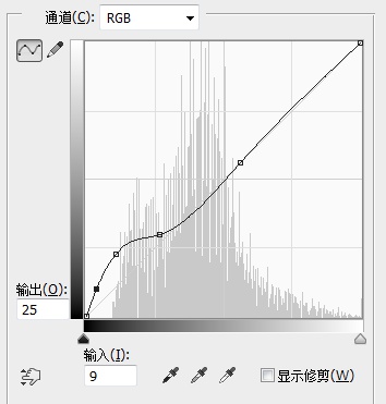 教你了解Photoshop曲线工具的精进细节