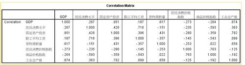 快速学习spss做主成分分析方法