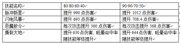 《刀塔传奇》老鹿怎么样 逗比老鹿高玩底层剖析