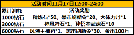 《太极熊猫》人气爆棚!千万福利倾情回馈