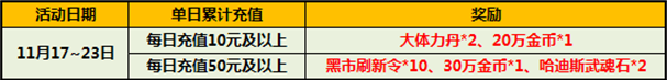 《太极熊猫》人气爆棚!千万福利倾情回馈