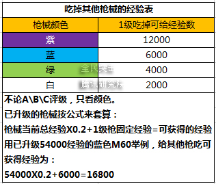 《全民突击》枪械详细攻略 进阶升级全解析