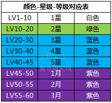 《全民突击》枪械详细攻略 进阶升级全解析