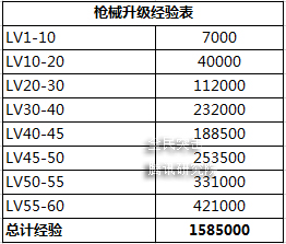 《全民突击》枪械详细攻略 进阶升级全解析