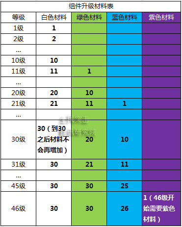 《全民突击》枪械详细攻略 进阶升级全解析