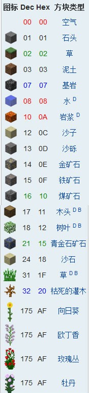 《我的世界》方块ID代码大全