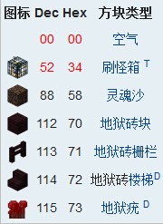 《我的世界》方块ID代码大全
