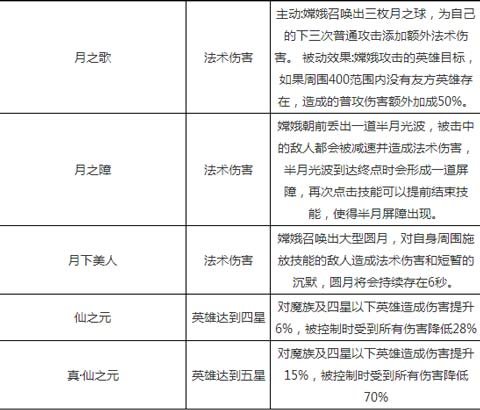 《乱斗西游》嫦娥实用么 嫦娥技能大全