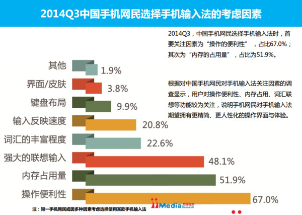 手机用什么输入法好