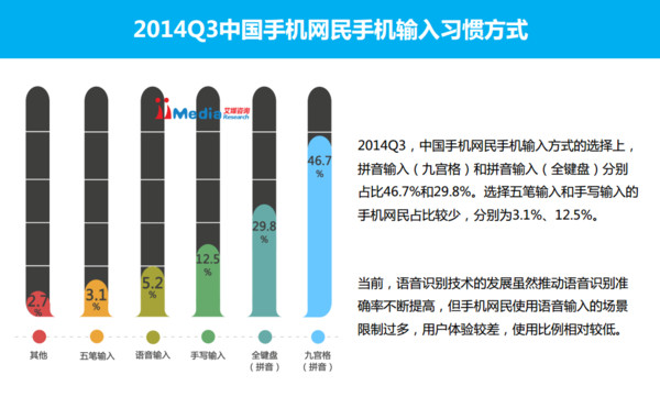 手机用什么输入法好