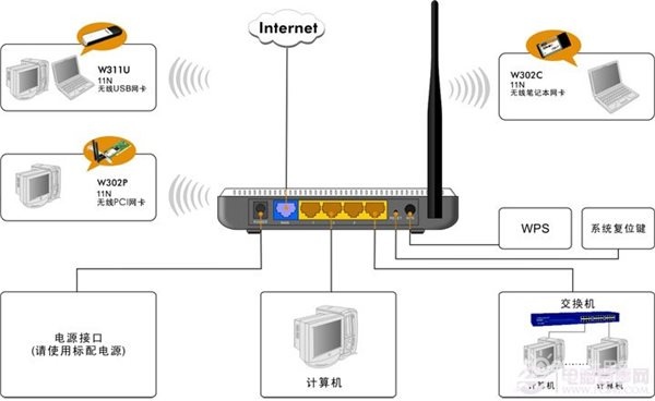 腾达tenda无线路由器怎么设置