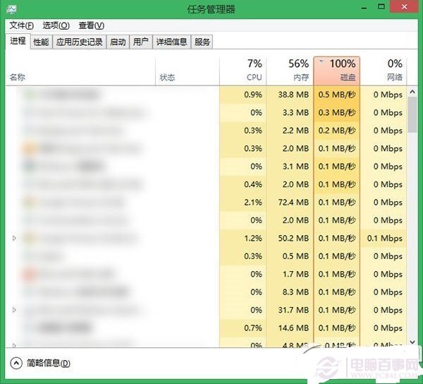 wwin10磁盘占用100%怎么解决