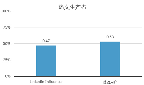 朋友圈什么样的文章受热捧