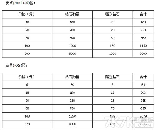 《天天酷跑》充值返钻石活动详细介绍