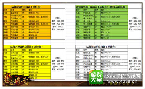 热血传奇手机版攻略