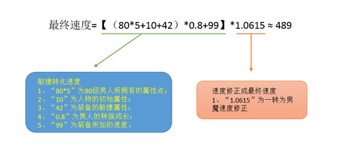 《大话西游》手游敏捷和速度是怎么修正的