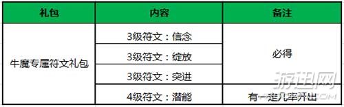 王《王者荣耀》礼包：11月24-30日福利活动大全