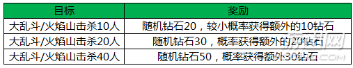 王者荣耀大乱斗