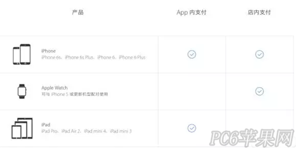 Apple Pay支持哪些型号机型