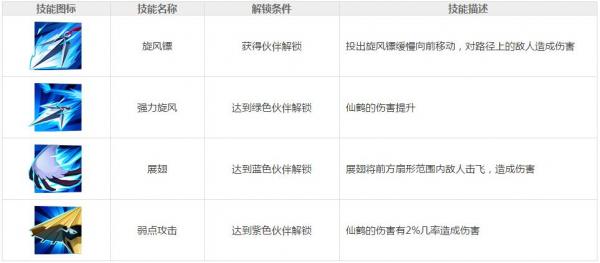 功夫熊猫3手游仙鹤图鉴 仙鹤实战作用分析攻略