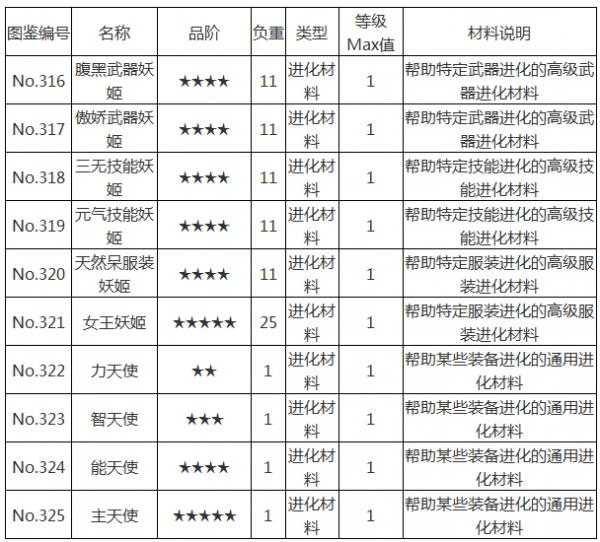 《崩坏学园2》妖姬天使进化材料怎么获取