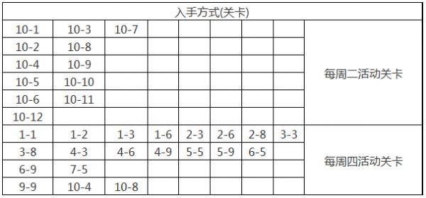 《崩坏学园2》妖姬天使进化材料怎么获取