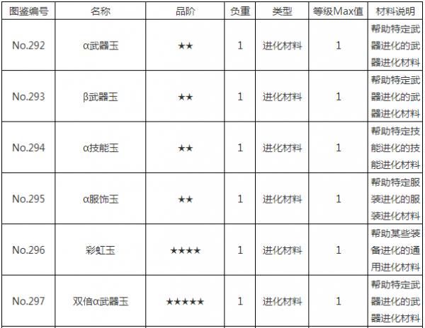 《崩坏学园2》玉类进化材料怎么获取