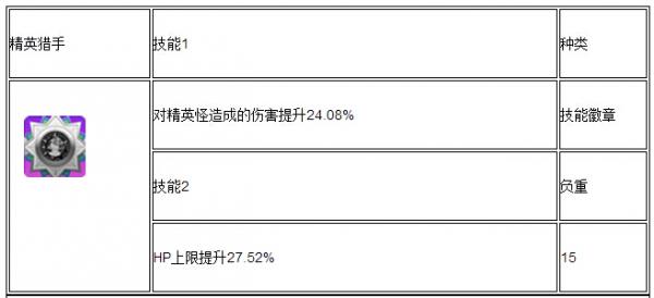 《崩坏学园2》生存模式12村16关怎么打