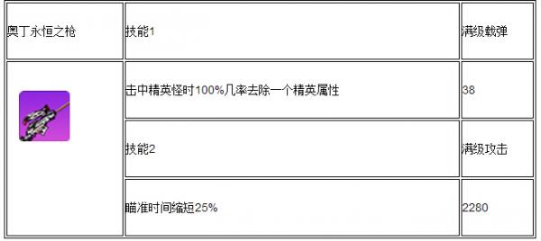 《崩坏学园2》生存模式12村16关怎么打