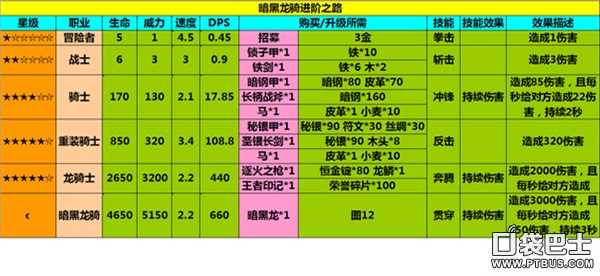 地下城堡骑士进阶详解