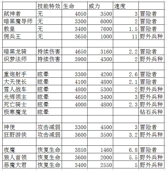 地下城堡新手须知 老玩家心得