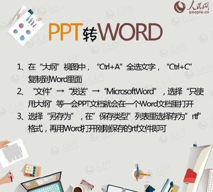 PDF、WORD、PPT、TXT之间的转换设计大全