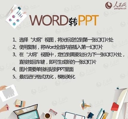 PDF、WORD、PPT、TXT之间的转换设计大全