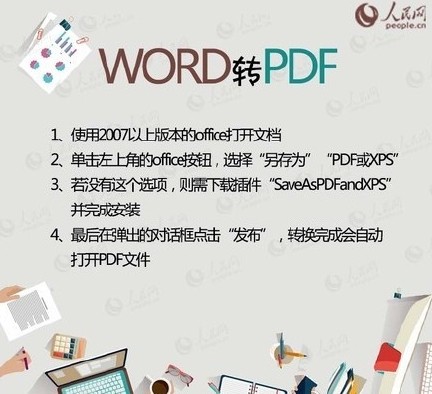 PDF、WORD、PPT、TXT之间的转换设计大全