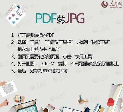 PDF、WORD、PPT、TXT之间的转换设计大全