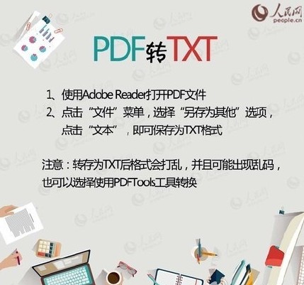 PDF、WORD、PPT、TXT之间的转换设计大全