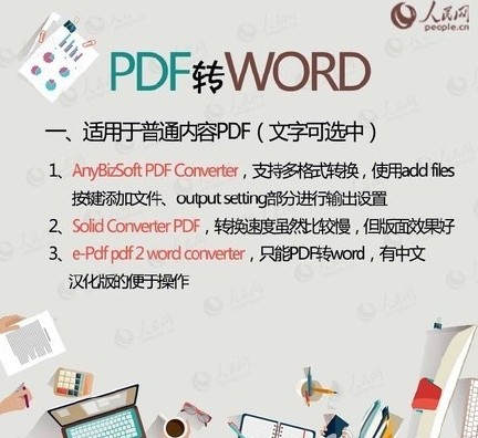 PDF、WORD、PPT、TXT之间的转换设计大全