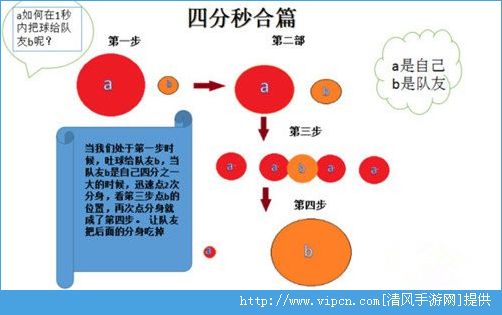 球球大作战最全吐球技巧