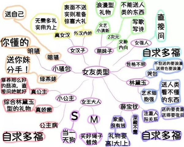 520送男生什么东西做礼物好？表白惊喜设计大全