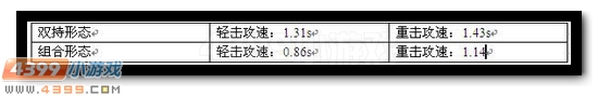 生死狙击夺命双镰距离与攻速