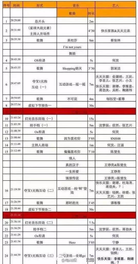 2016天猫双11晚会直播地址、播出时间及节目单图片