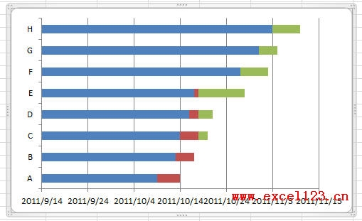 奇妙且实用！在Excel2010中绘制简单的甘特图