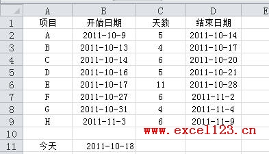 奇妙且实用！在Excel2010中绘制简单的甘特图