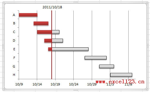 奇妙且实用！在Excel2010中绘制简单的甘特图